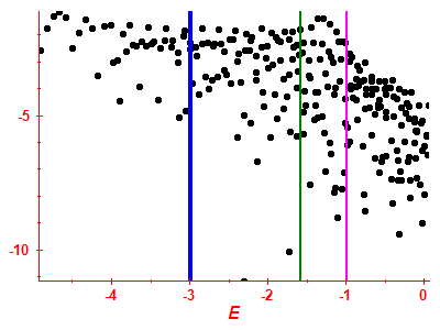Strength function log